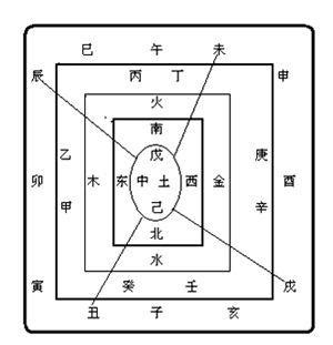 天干地支方位|[易經基礎] 天干地支詳解，天干地支配陰陽，天干地支配五行，天。